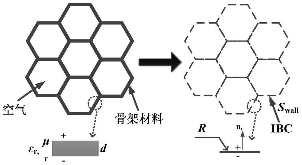 Efficient electromagnetic scattering modeling and calculating method for composite target containing wave-absorbing honeycomb structure