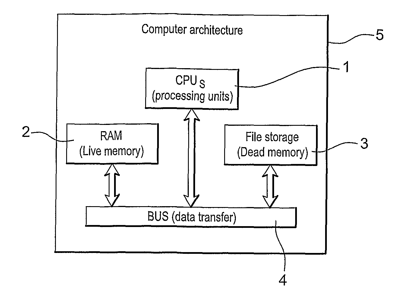 Method and system for rendering or interactive lighting of a complex three dimensional scene