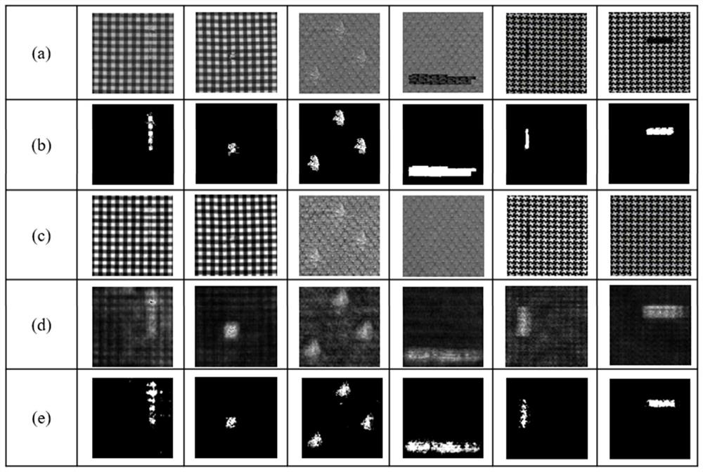 Texture image surface defect detection method based on depth convolution auto-encoder