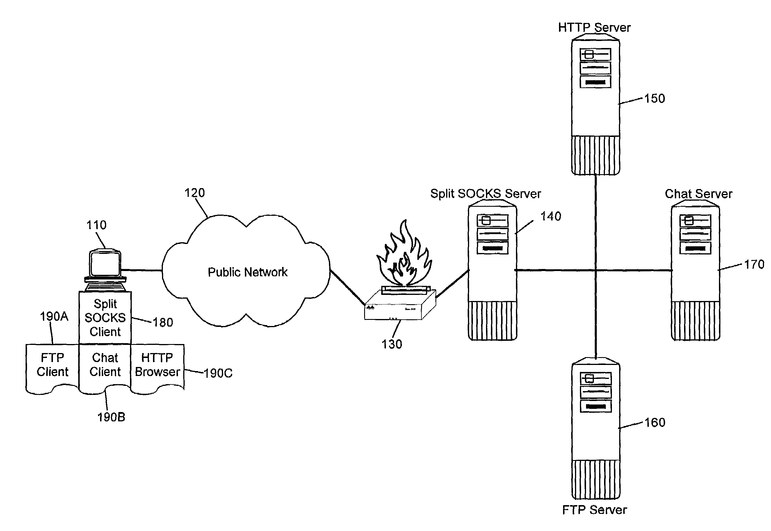 Efficient transmission of IP data using multichannel SOCKS server proxy