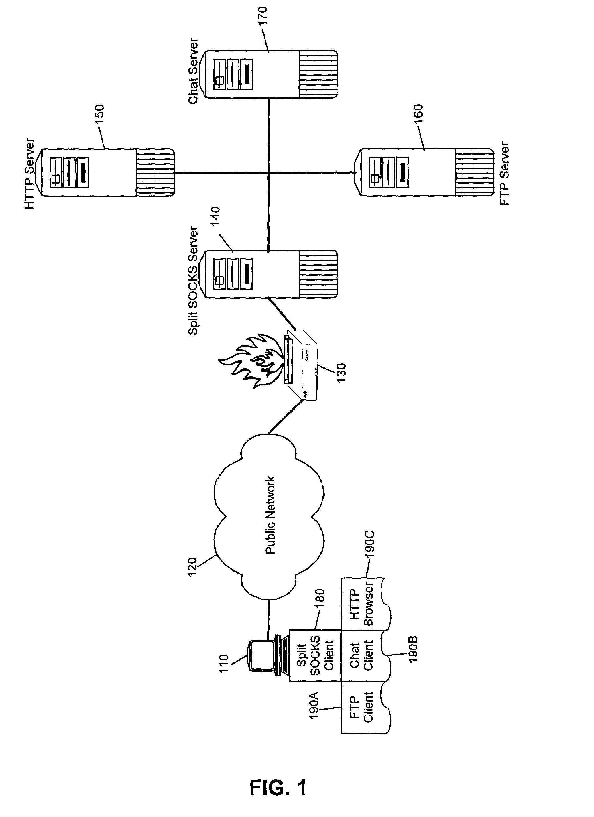 Efficient transmission of IP data using multichannel SOCKS server proxy