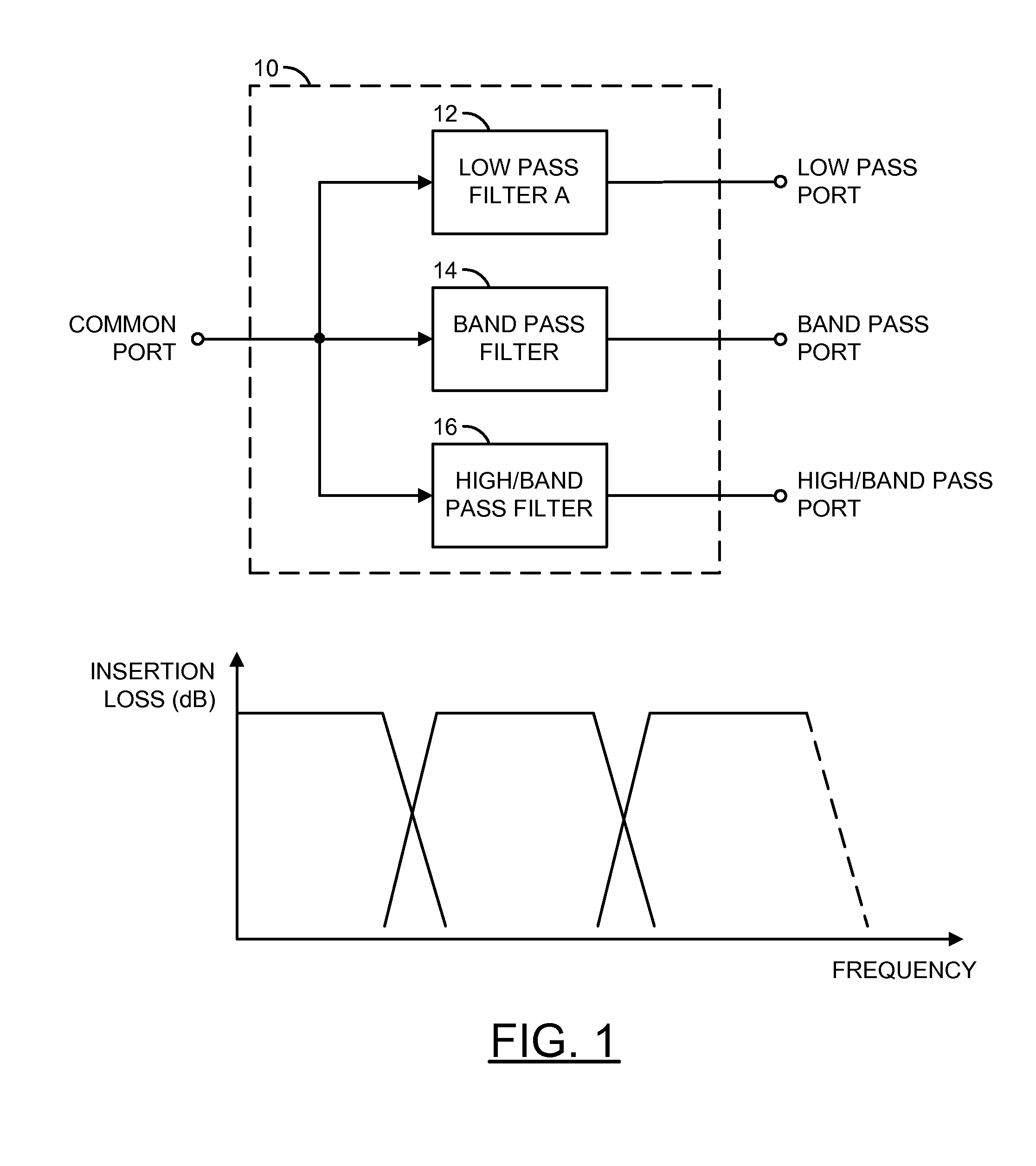 Triplexer topology