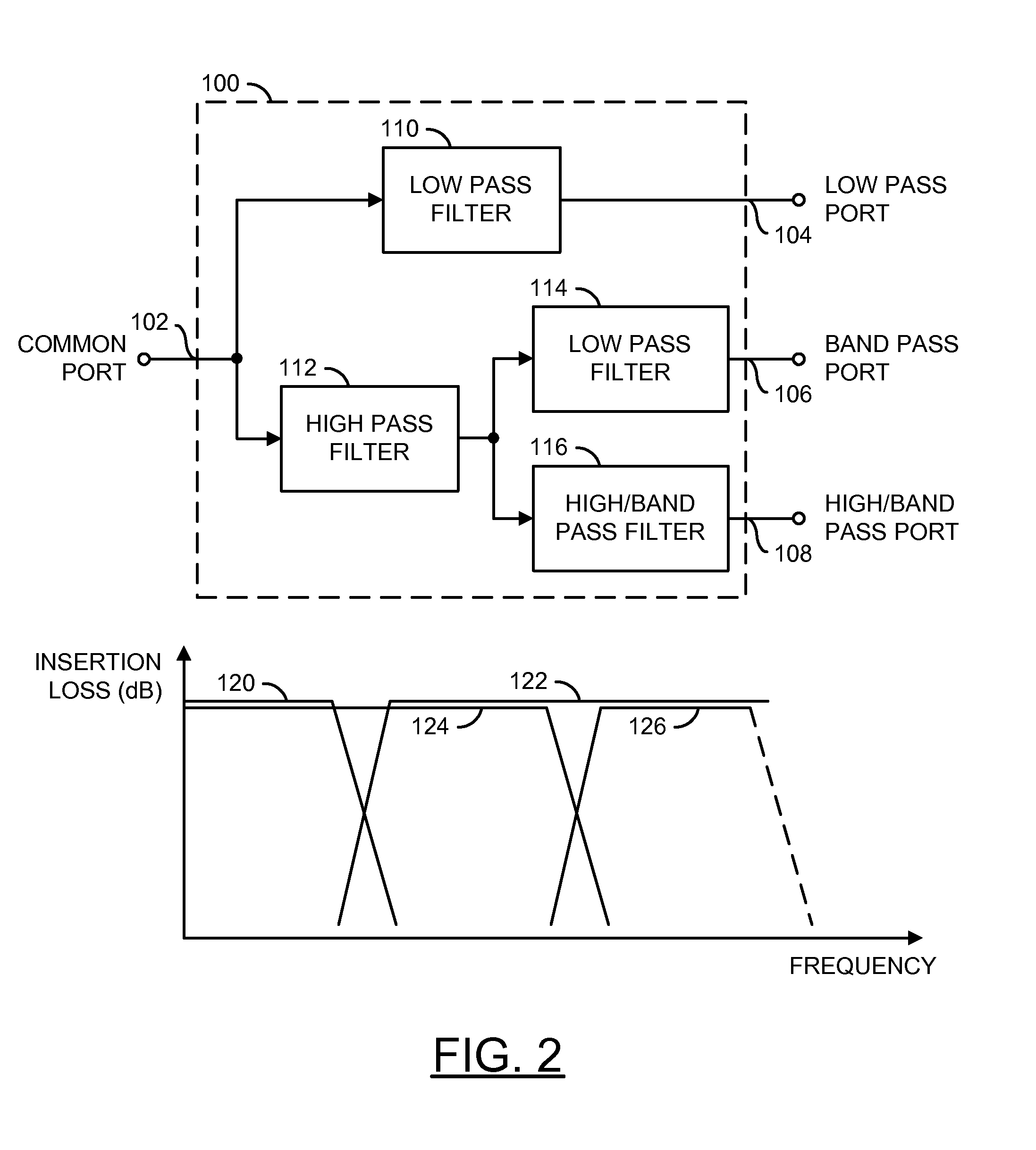 Triplexer topology