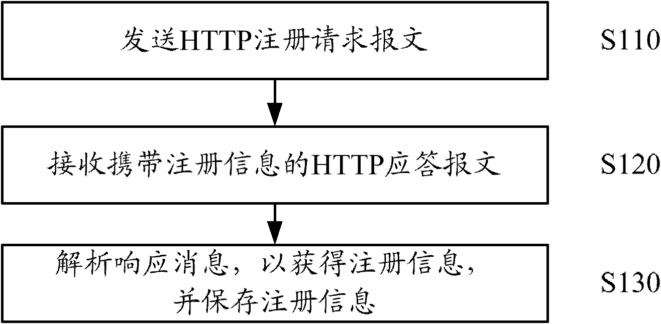 Method and device for using wireless local area network service