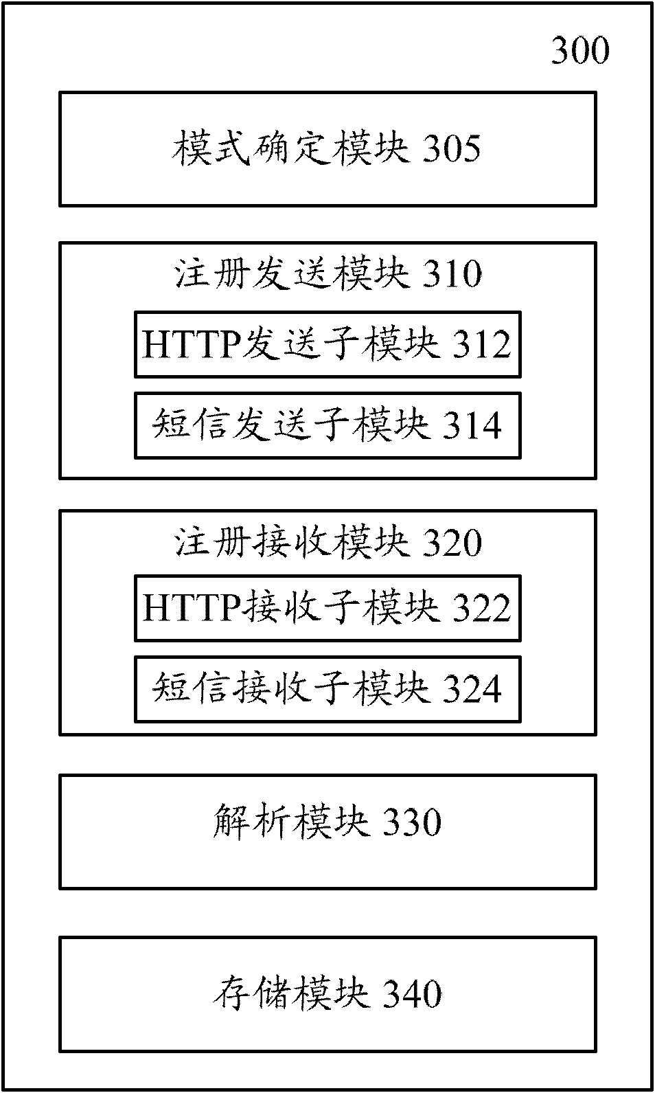 Method and device for using wireless local area network service