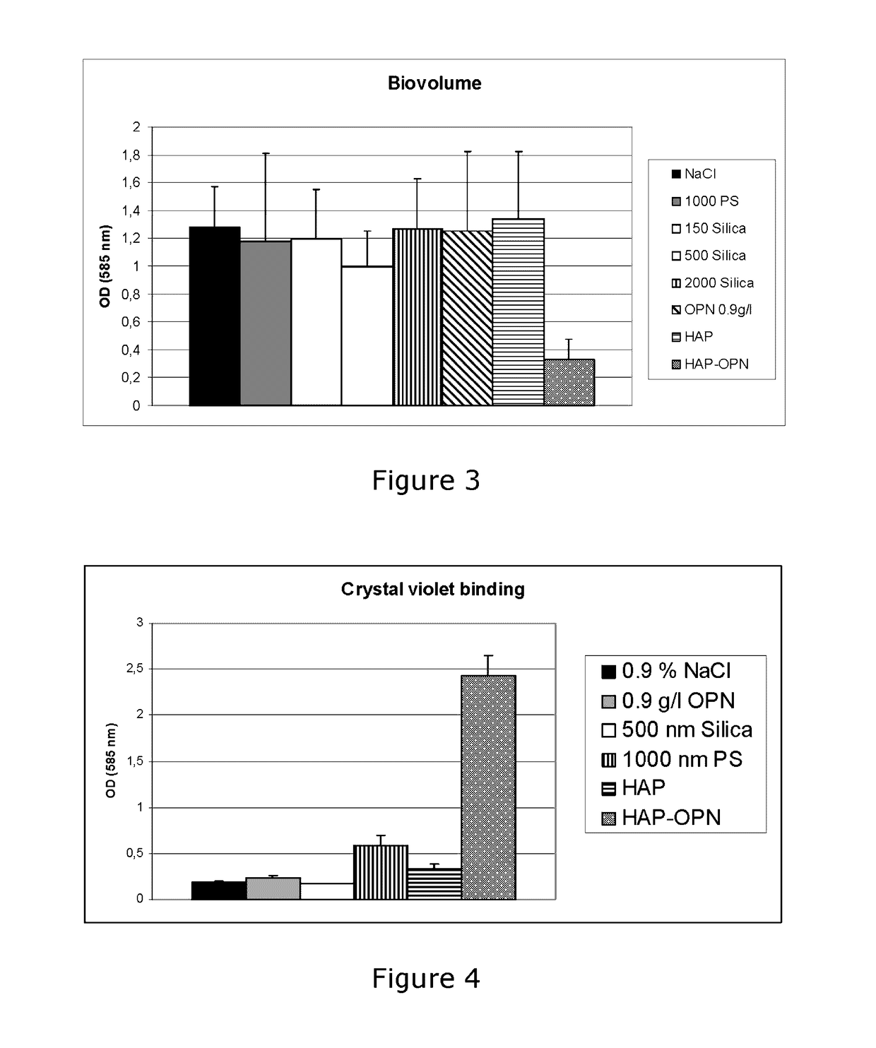 Nanoparticle aggregates containing osteopontin and calcium- and/or strontium-containing particles