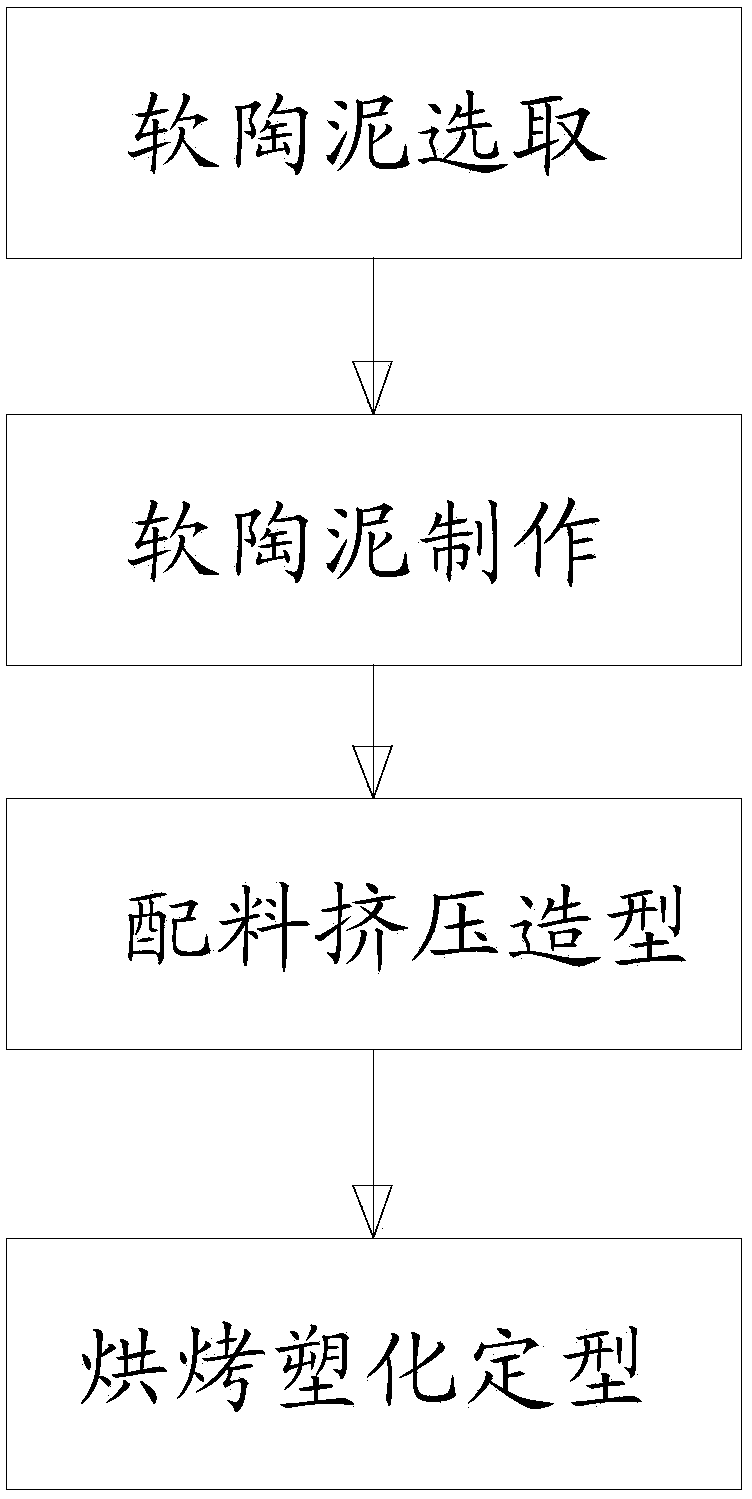 Forming process of flexible spiral polymer clay body and processing equipment and accessories of flexible spiral polymer clay body