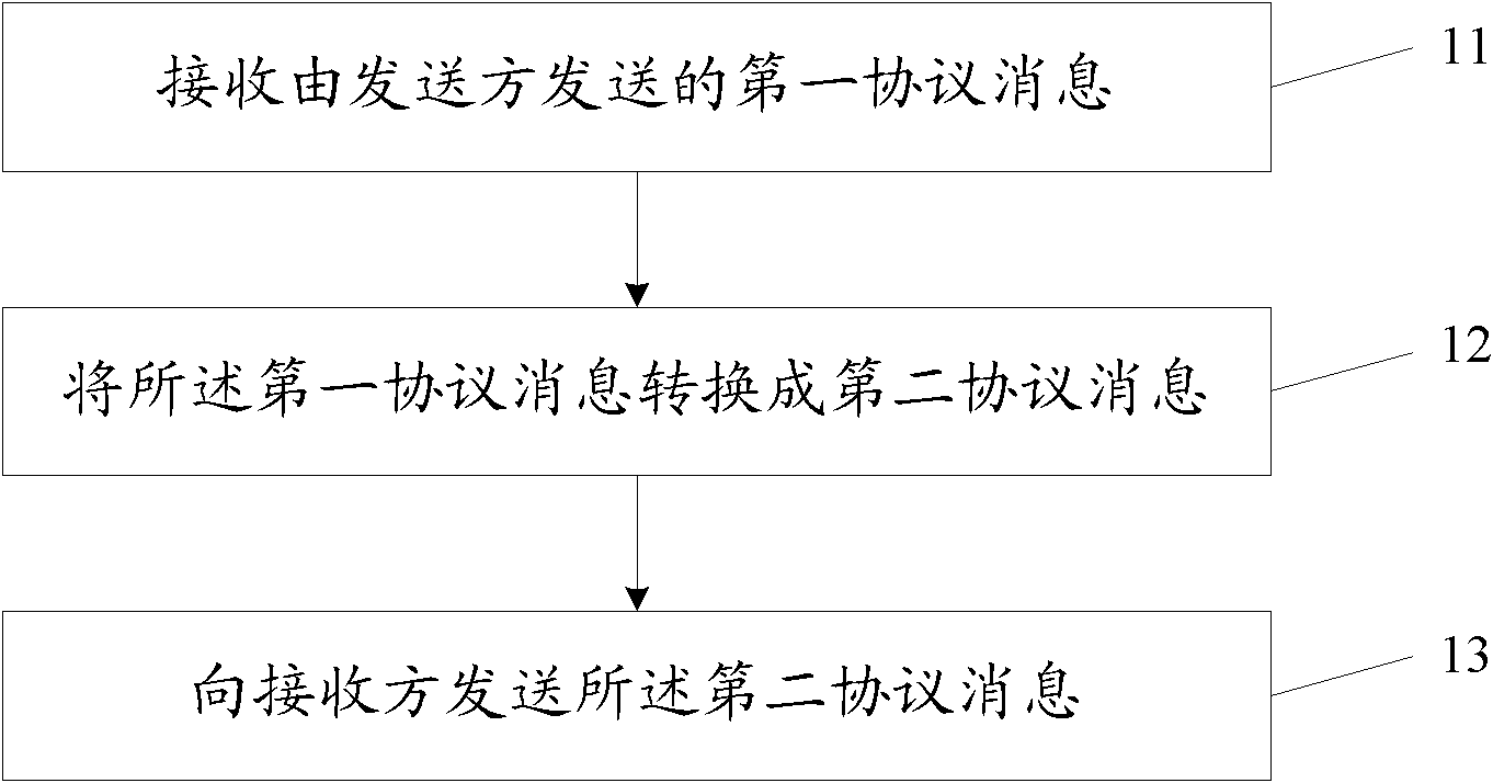 Method and device for delivering M2M (machine to machine) service messages