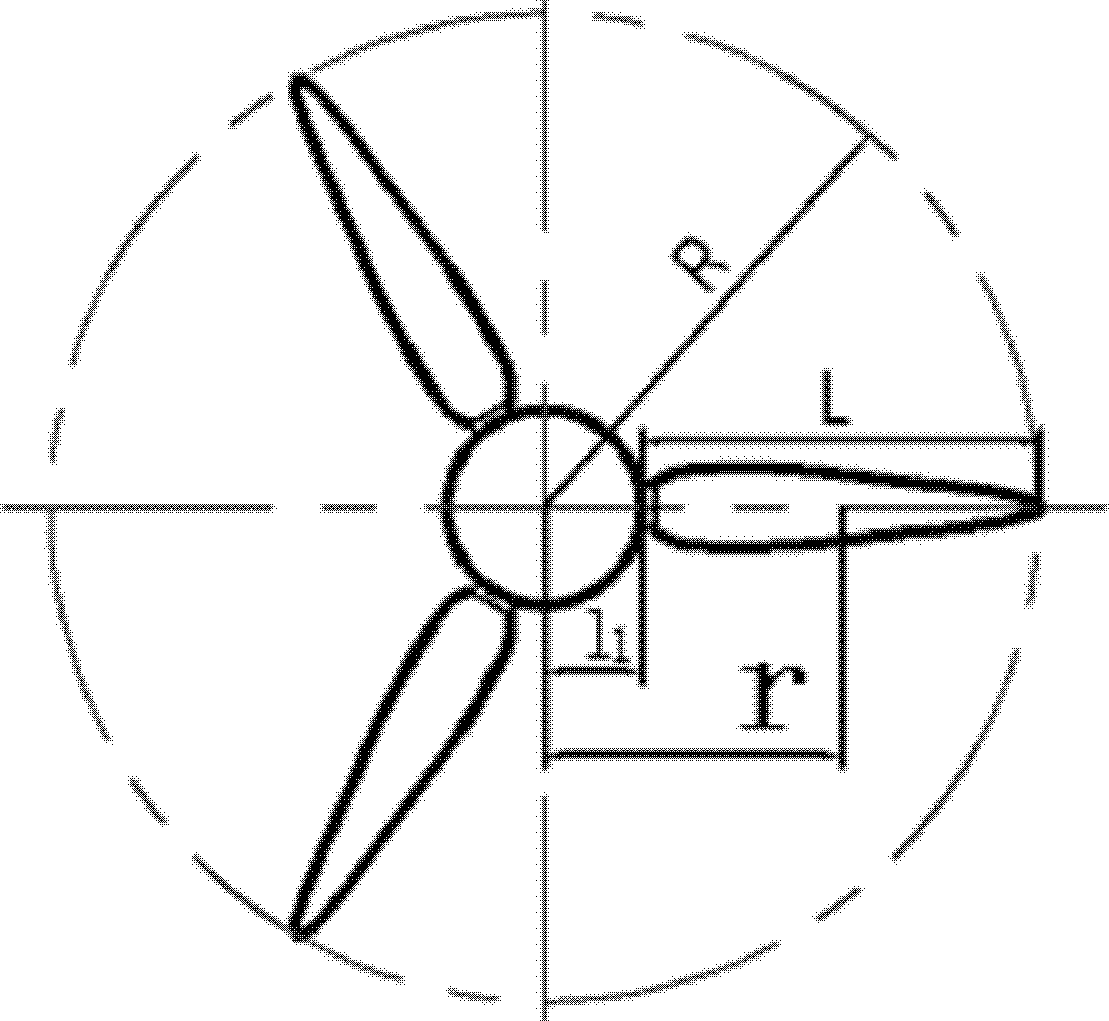 Design method of wind power blade in view of pneumatic and structural balance