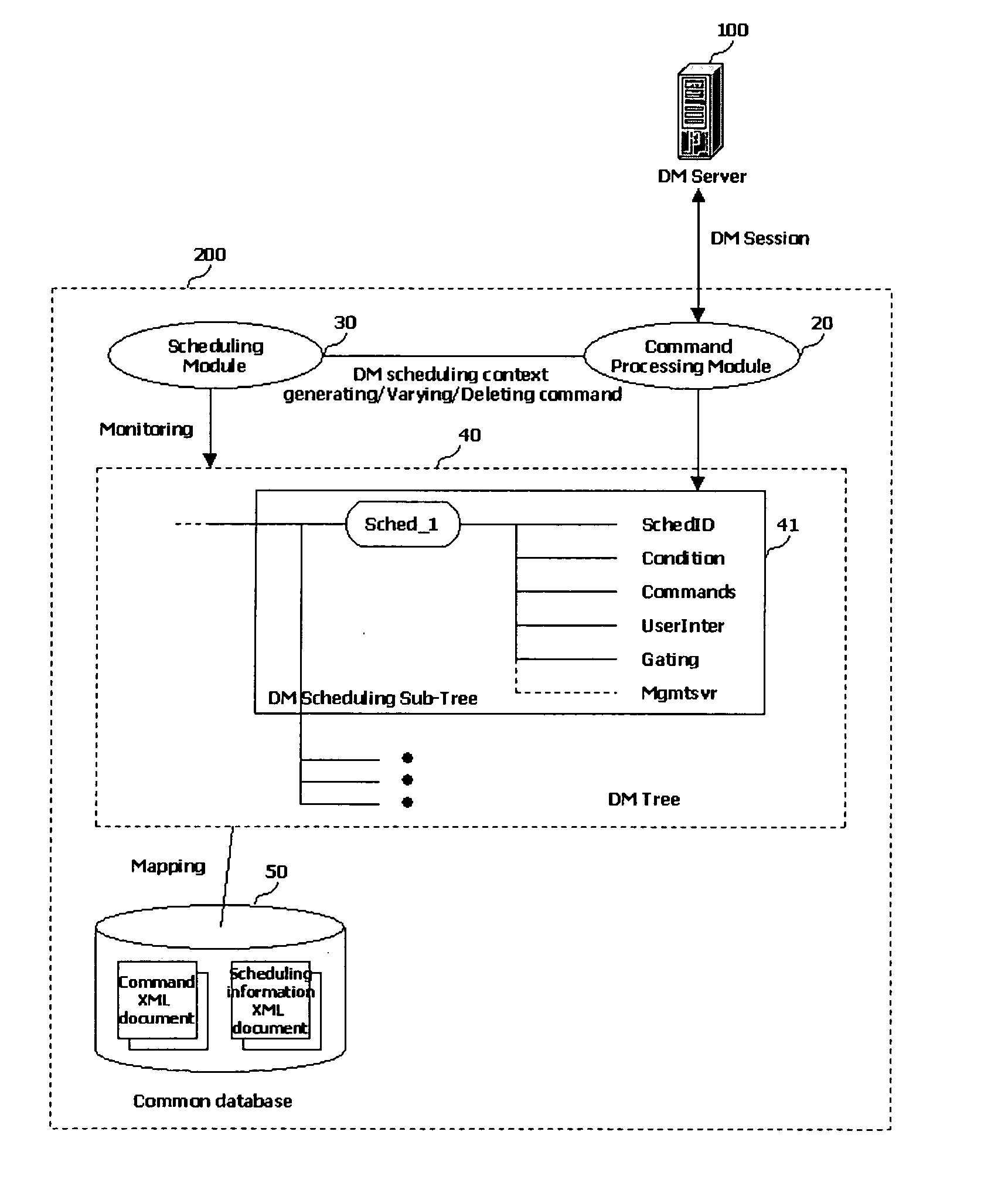 Device management system and device management command scheduling method thereof