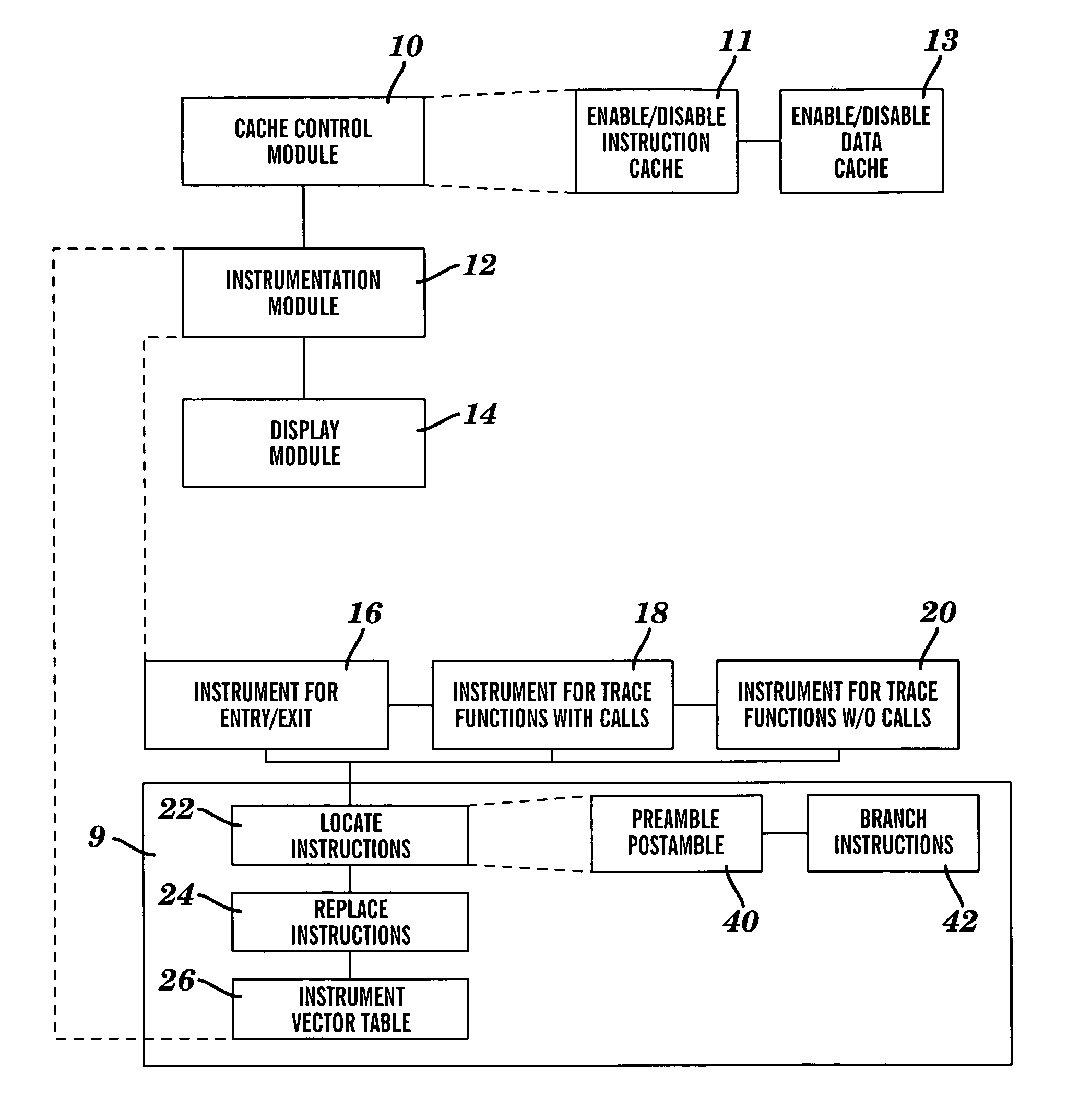 Dynamic software code instrumentation method and system