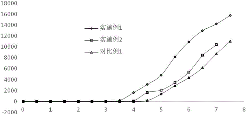 Zinc oxide nanocrystal, preparation method thereof, zinc oxide nanocrystal ink and electro-luminescence device