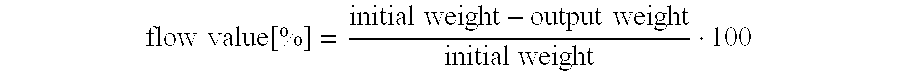 Method of Manufacture of Direct Pressure Laminates