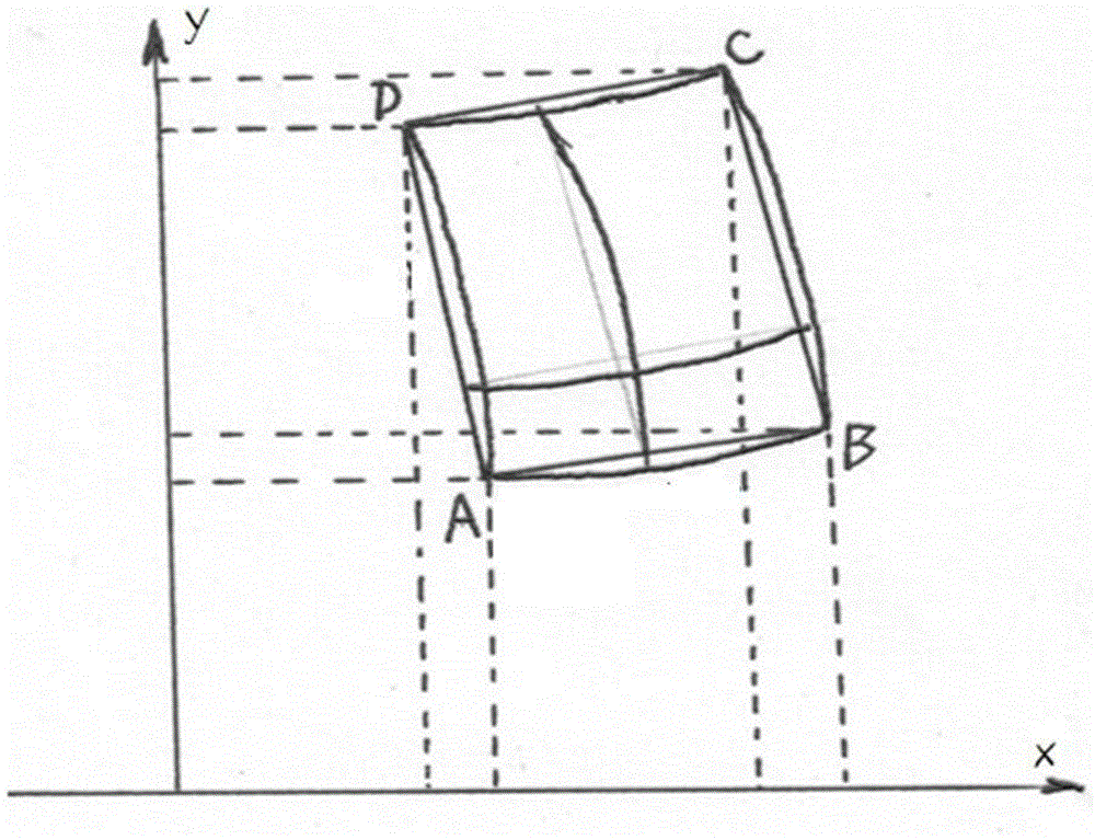 Geographical coordinate projection transformation method