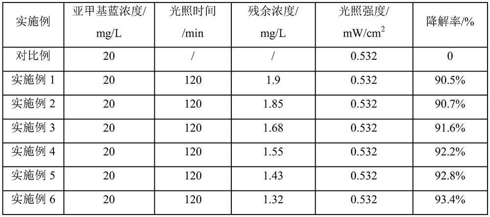 Photocatalytic cement-based material