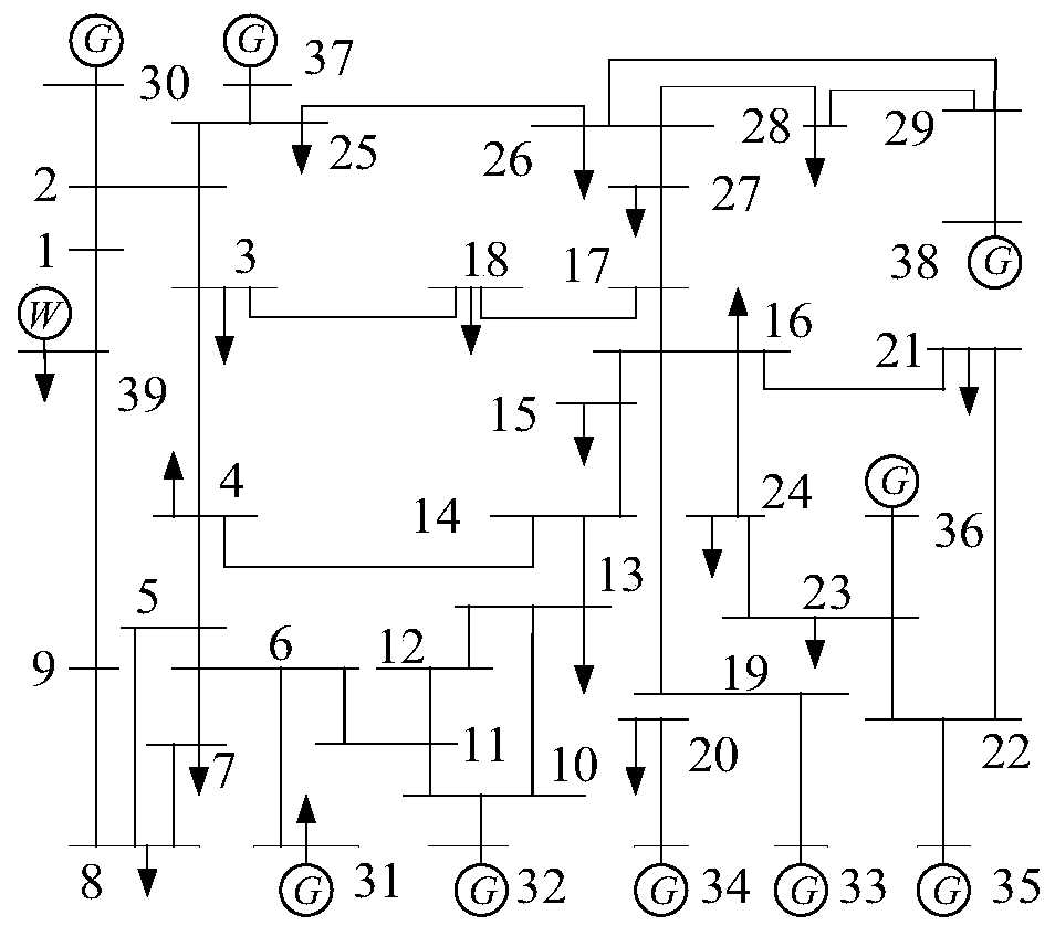 Power system transient frequency prediction model updating method based on data inheritance idea