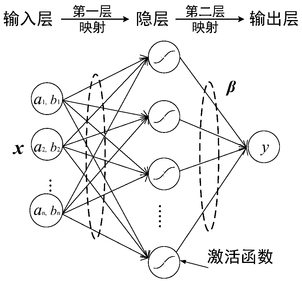 Power system transient frequency prediction model updating method based on data inheritance idea