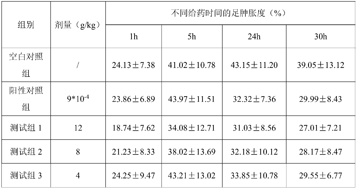 Medical composition for preventing and treating gout and preparation method and application of medical composition