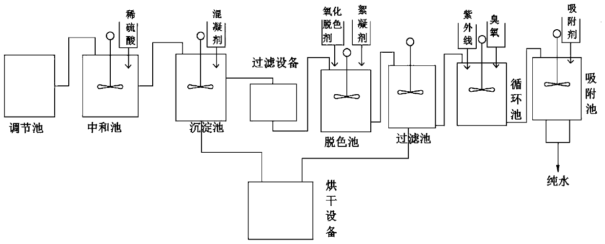 Mult-stage printing and dyeing wastewater decolorizing treatment process