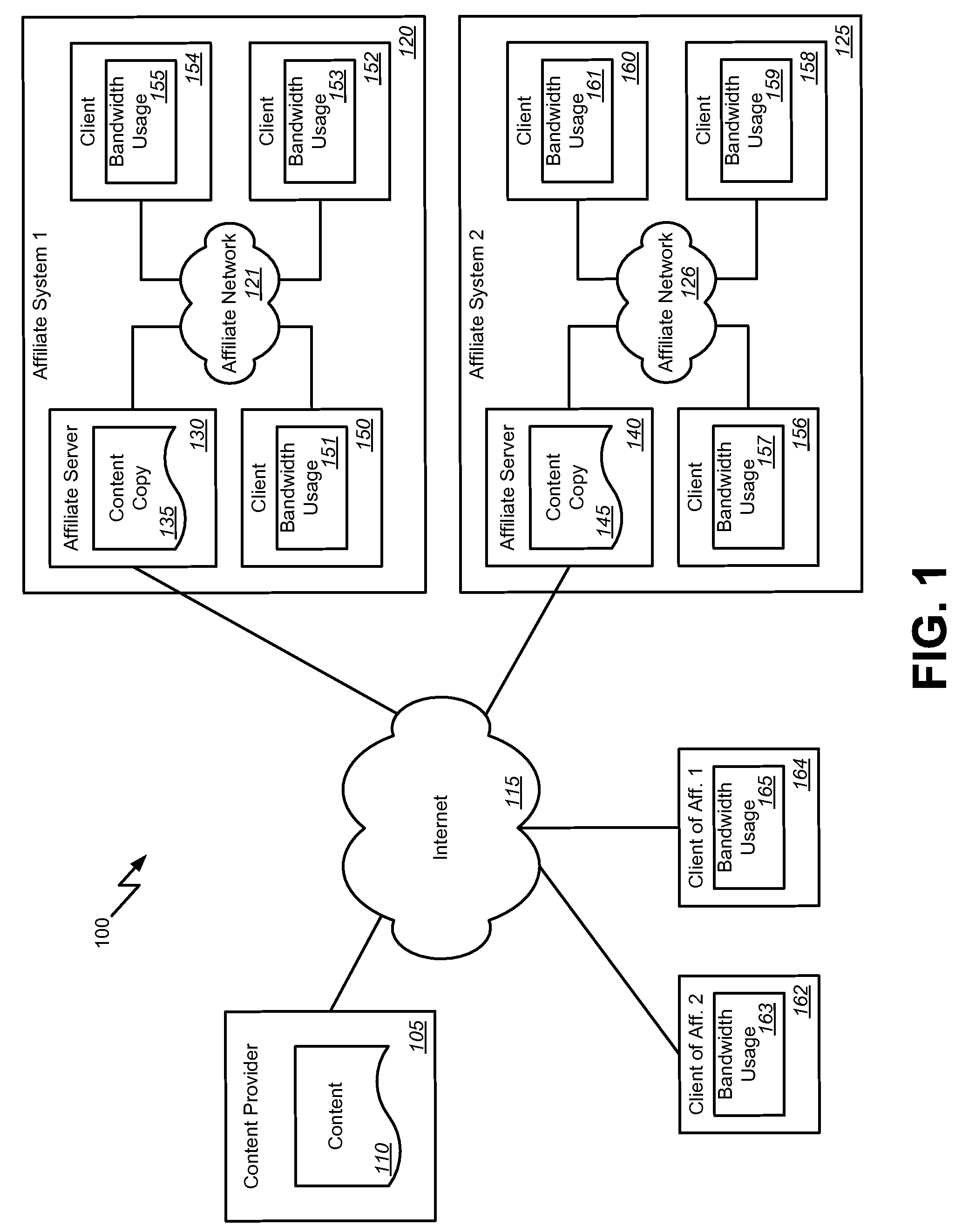 Affiliate bandwidth management