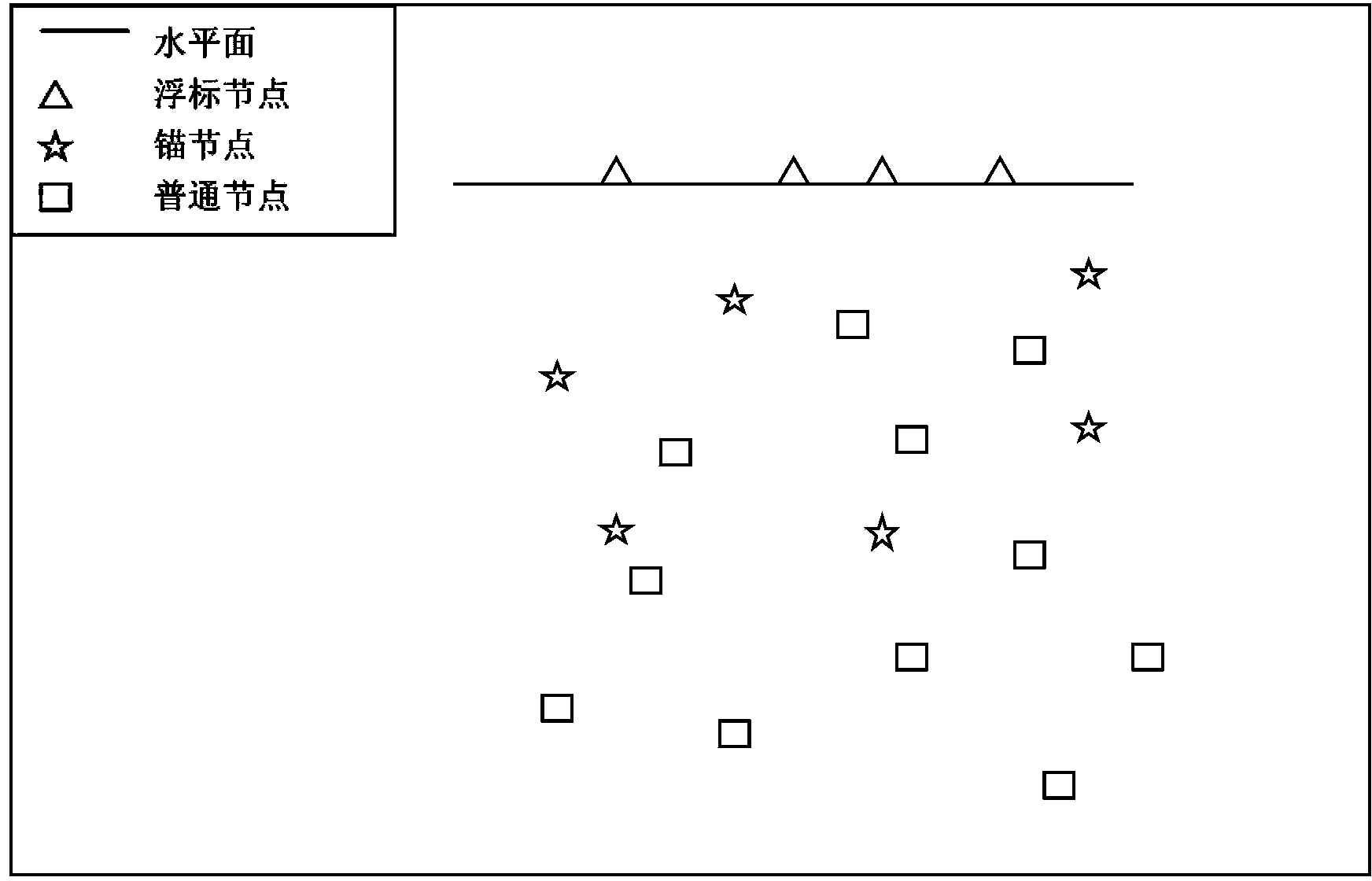 Underwater wireless sensor network positioning method