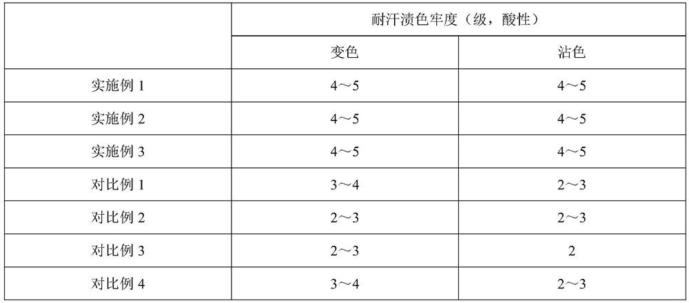 A kind of reactive dye antiacid agent and preparation method thereof