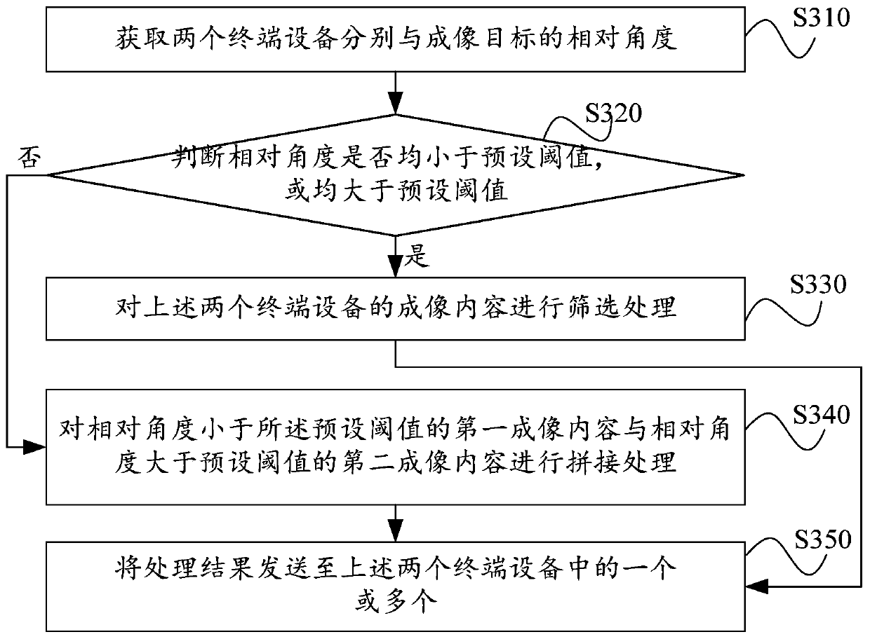 Content processing method and device, computer medium and electronic equipment