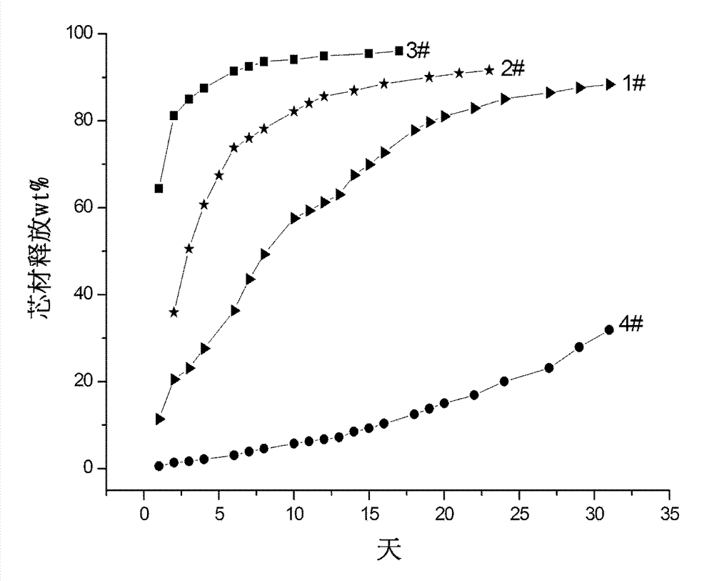 Water-absorbing resin composite with durable deodorization effect and preparation method thereof