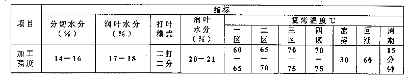 Tobacco leaf subsection threshing and redrying method