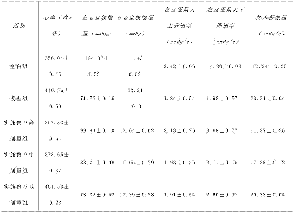 Fermented composition for preparing plant enzymes suitable for cardiovascular and cerebrovascular disease conditioning and daily maintenance, as well as preparation method thereof