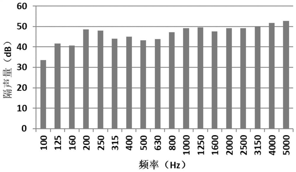 High-temperature-resistant sound insulation board