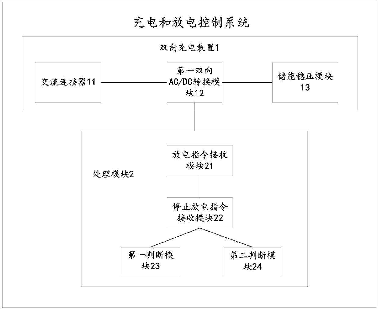 Charging and discharging control system, method and device and control equipment