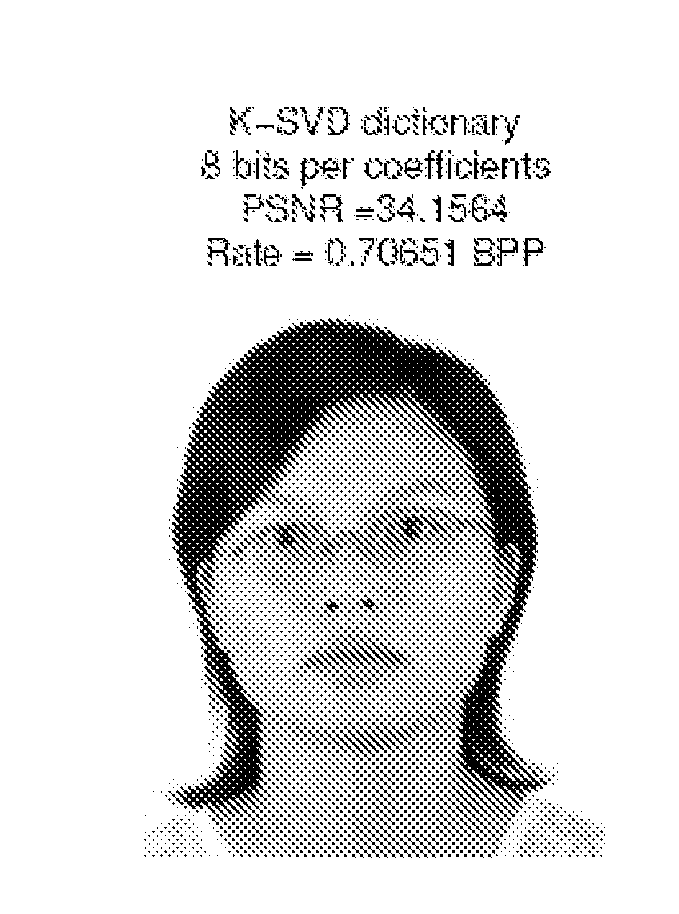 System and method for designing of dictionaries for sparse representation