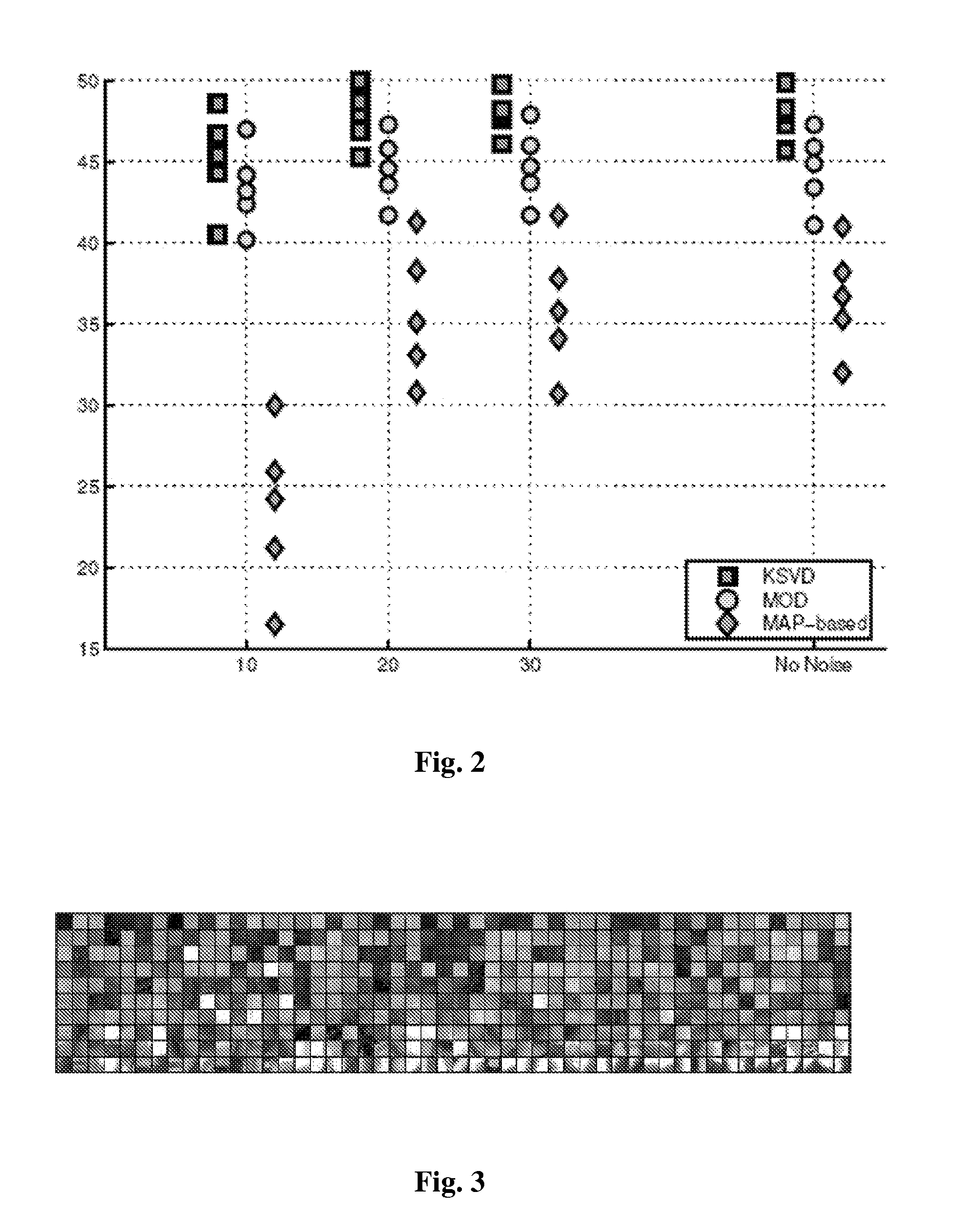 System and method for designing of dictionaries for sparse representation