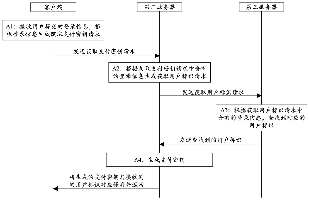 A kind of offline payment method and system based on TOTP algorithm