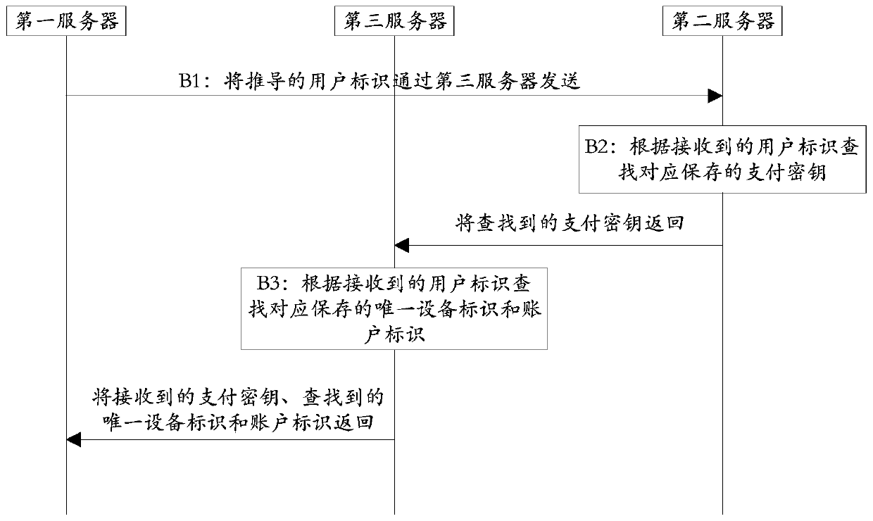 A kind of offline payment method and system based on TOTP algorithm