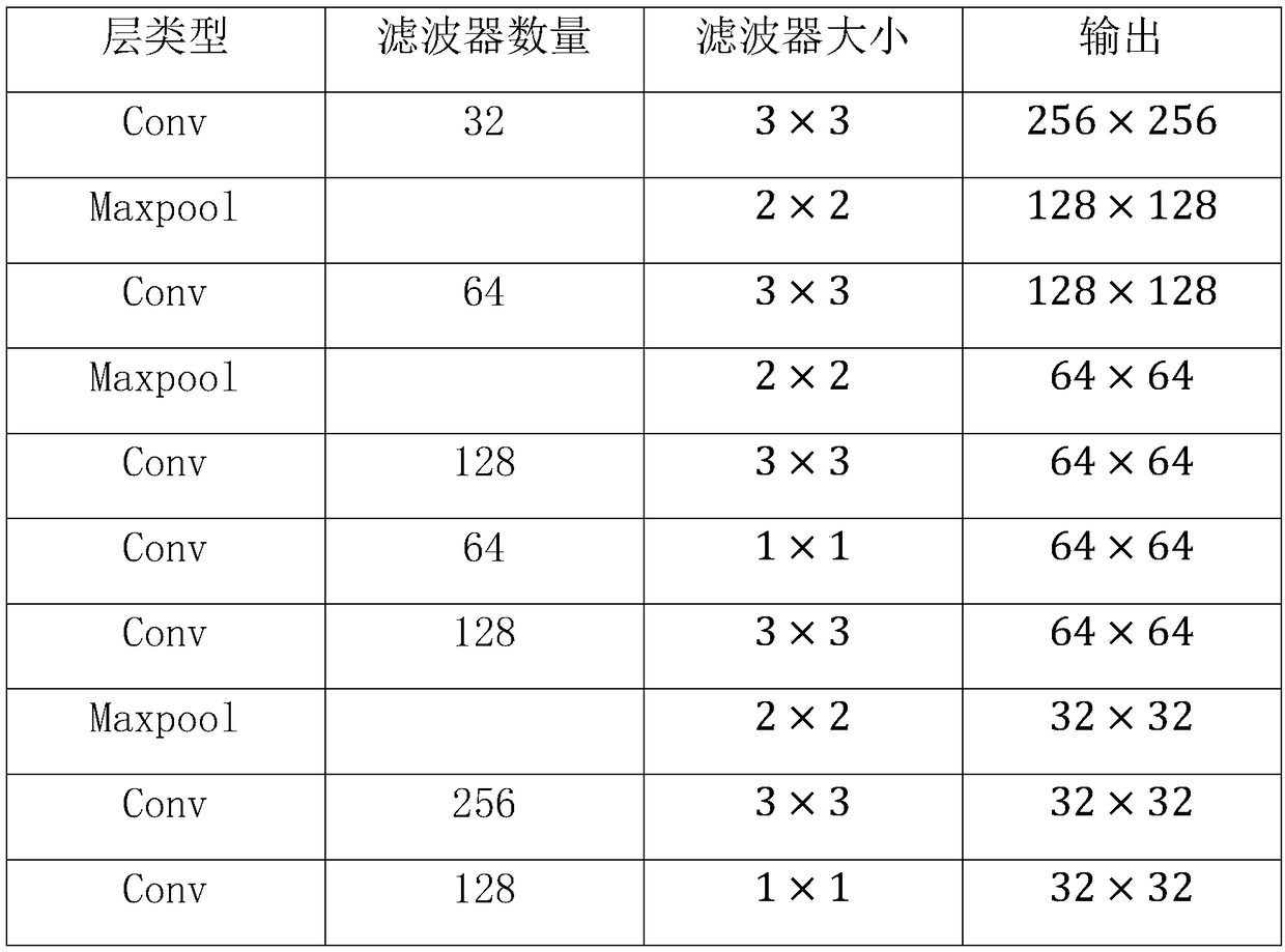 Pedestrian detection method based on YOLO neural network