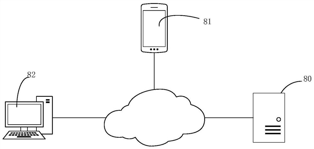 Commodity sorting processing method and device, equipment, medium and product