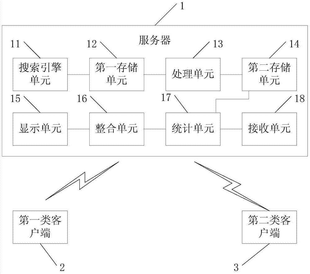 Online collaboration system and method for translating network resources