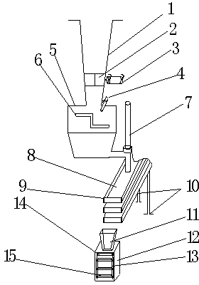 Processing integrated device for flour product bulking particles