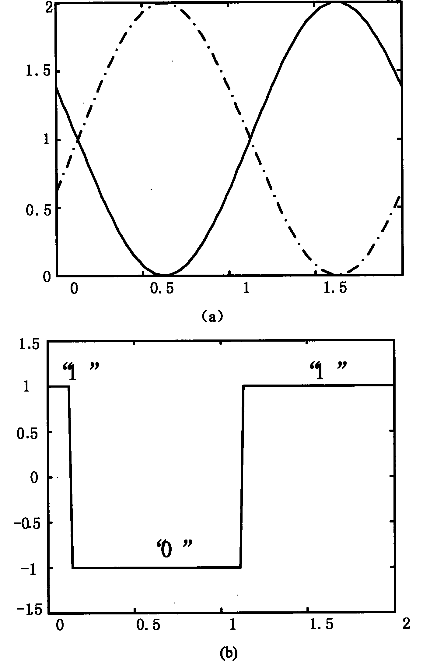 Phase-shift optical quantization receiver based on balance detection