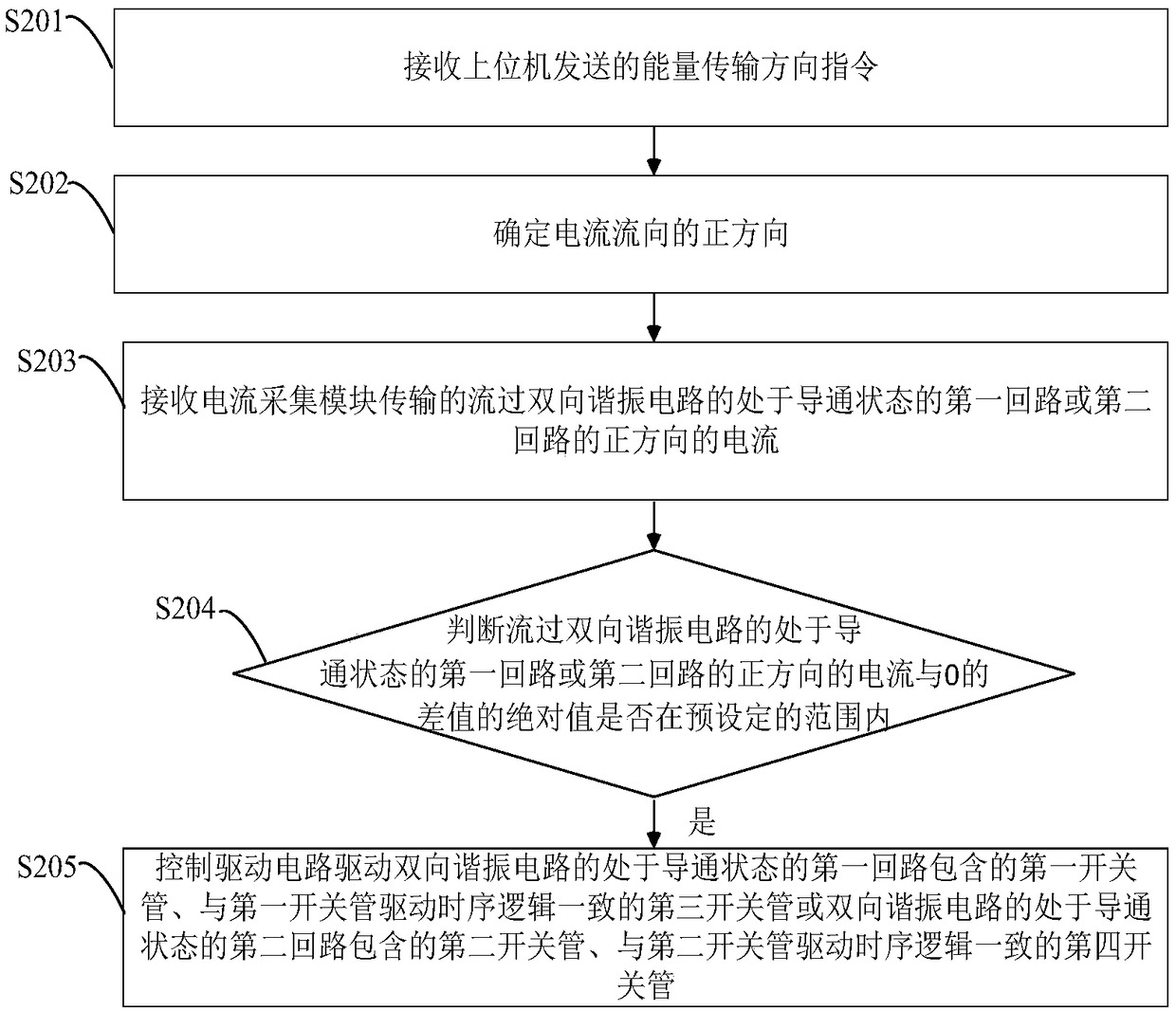 Storage medium, as well as two-way resonance circuit charging and discharging current regulating method, device and system