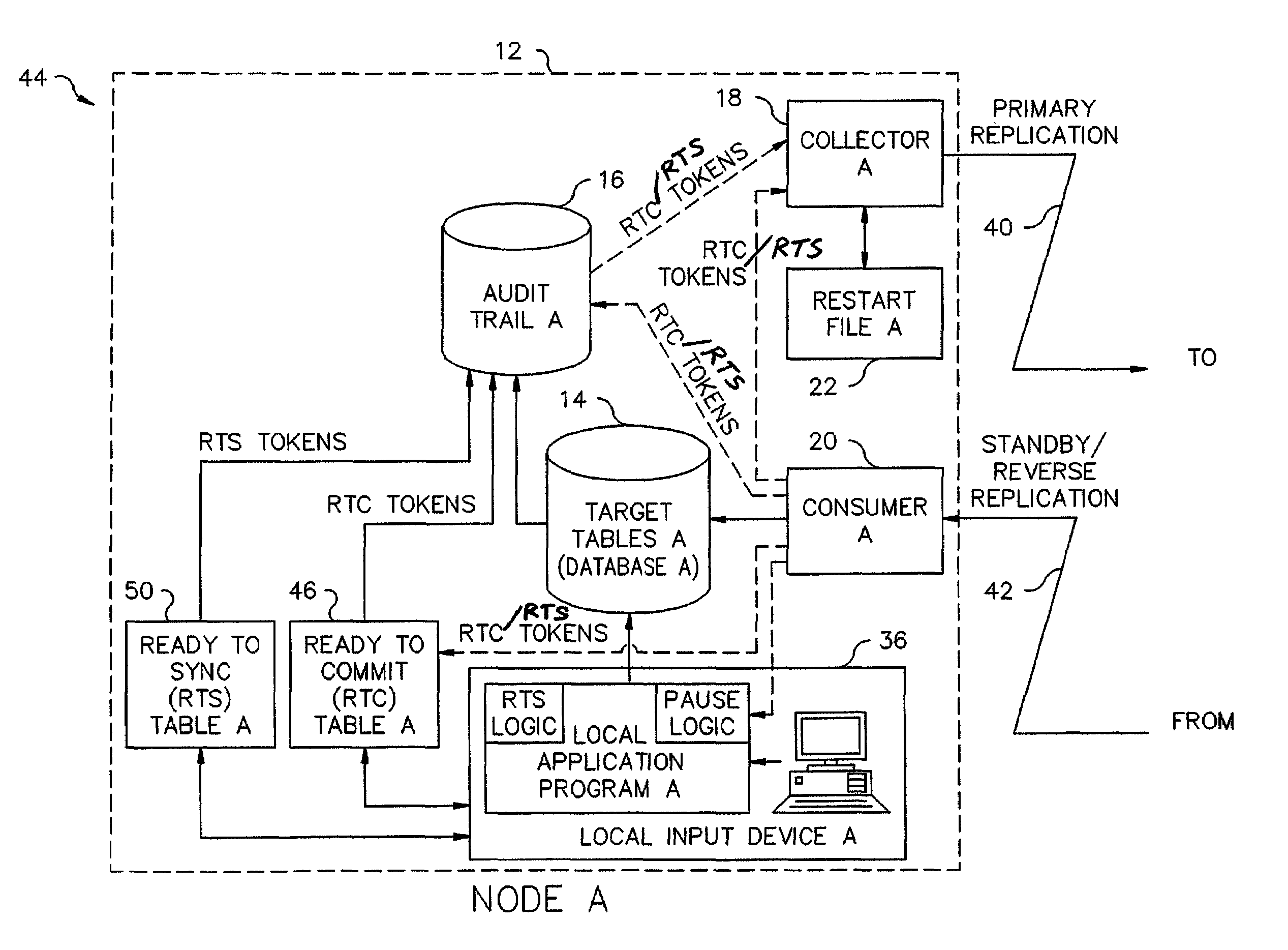 Collision avoidance in database replication systems