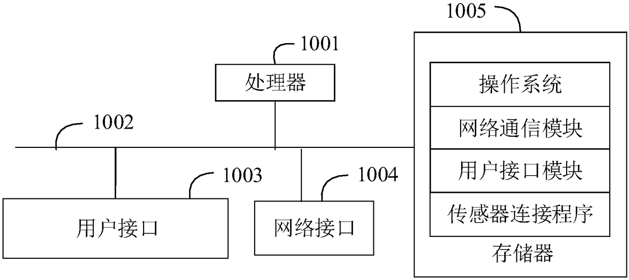 Sensor connection method and device, and computer readable storage medium