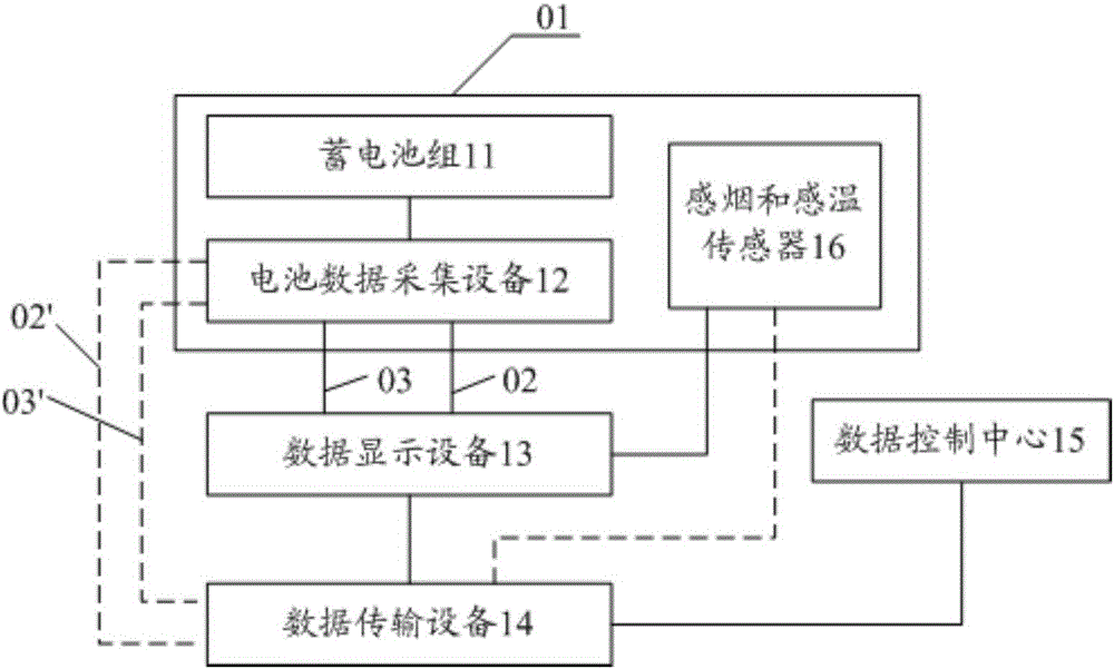 Battery monitoring system for rail vehicle