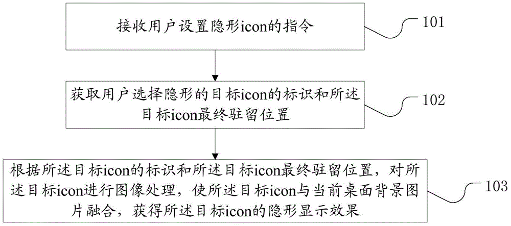 Icon display method and terminal