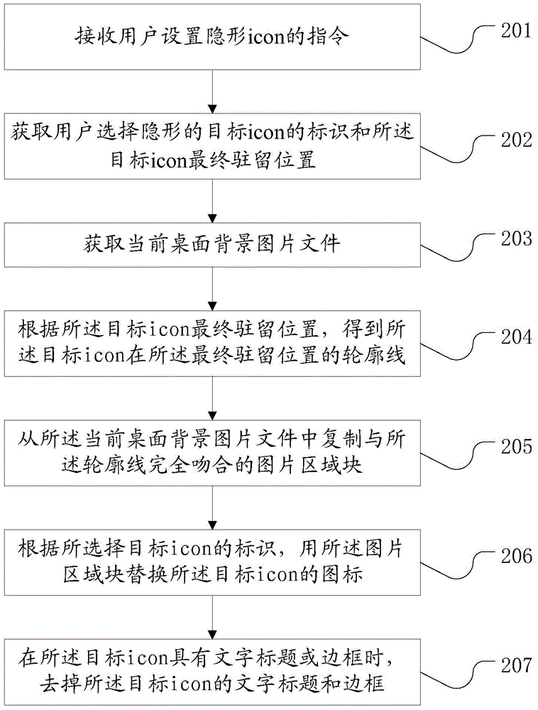 Icon display method and terminal