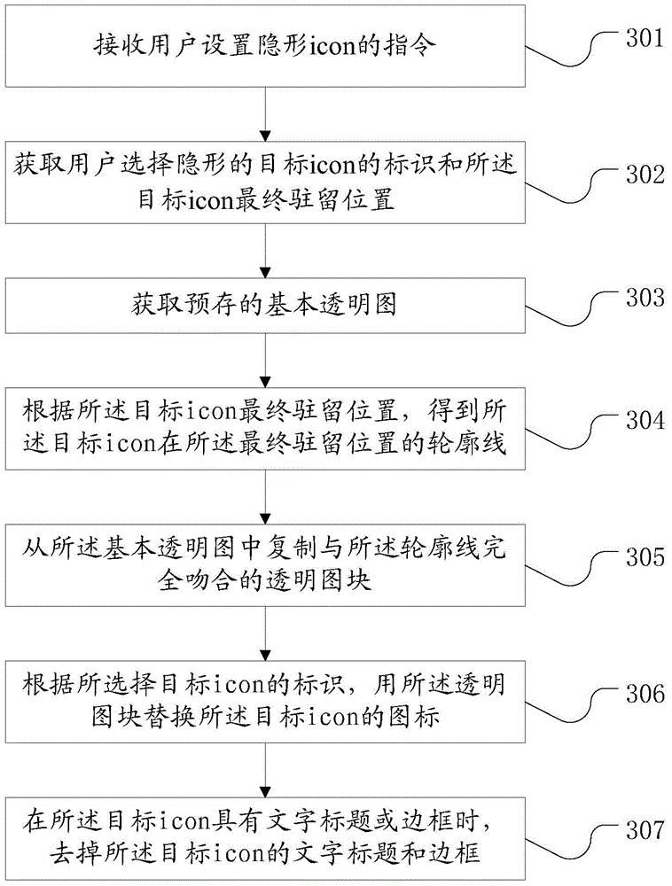 Icon display method and terminal