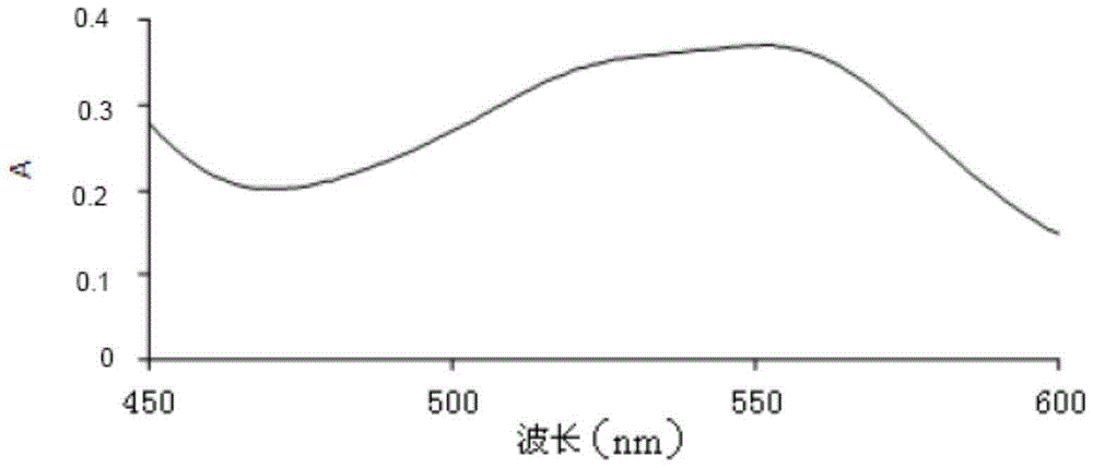 Phthalic dicarboxaldehyde-NH3-Na2SO3 reaction-based flow injection spectrophotometry method for measuring Ammonia-N in water sample