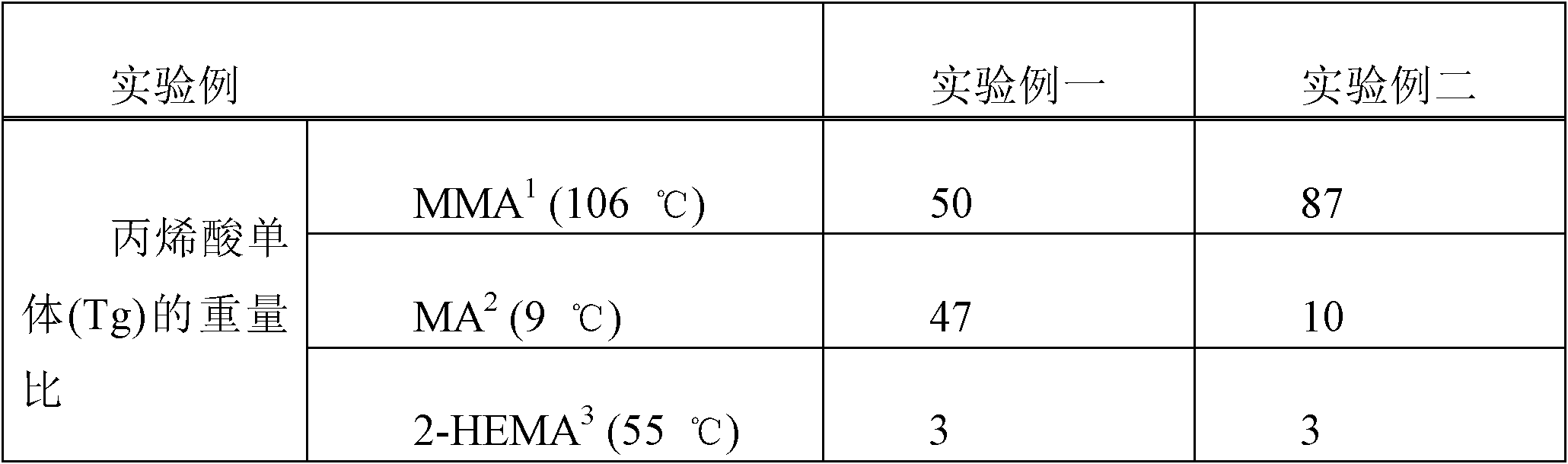 Polarizer and manufacturing method thereof